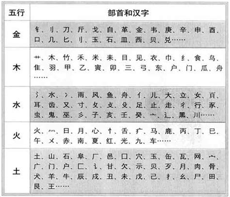 书 五行|「康熙字典笔画五行查询」康熙字典查汉字五行,所有五行繁体字。